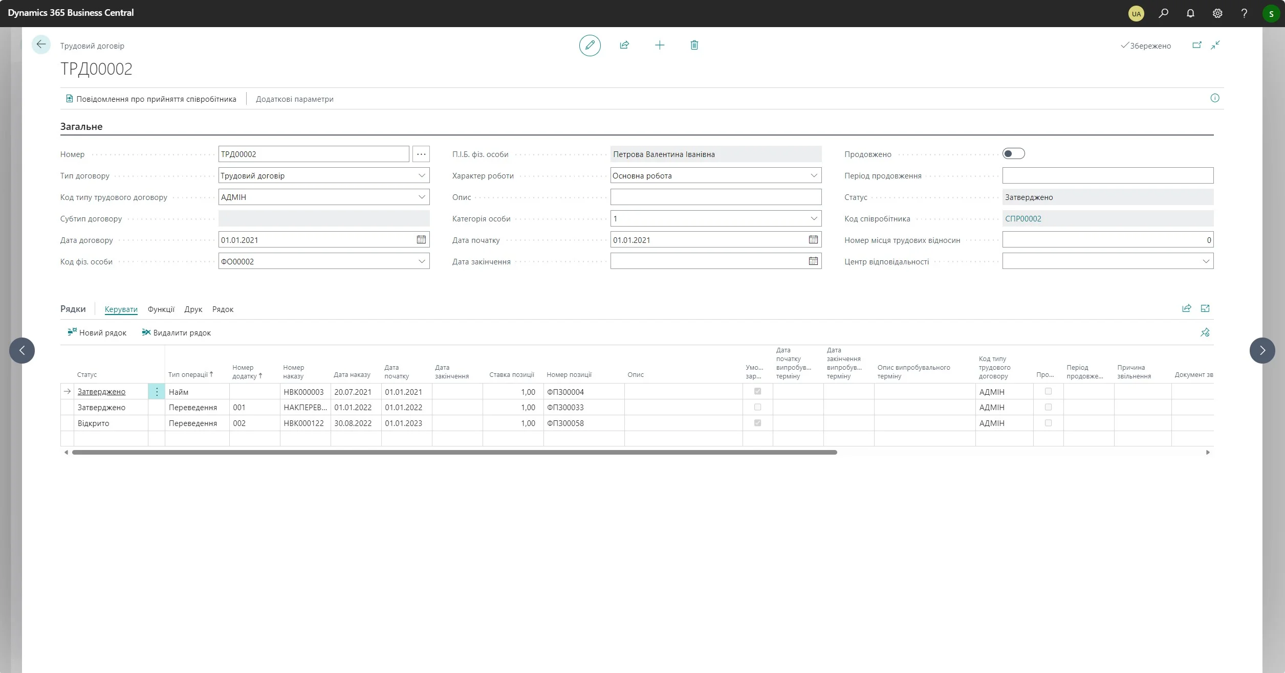 2 Трудовий договір