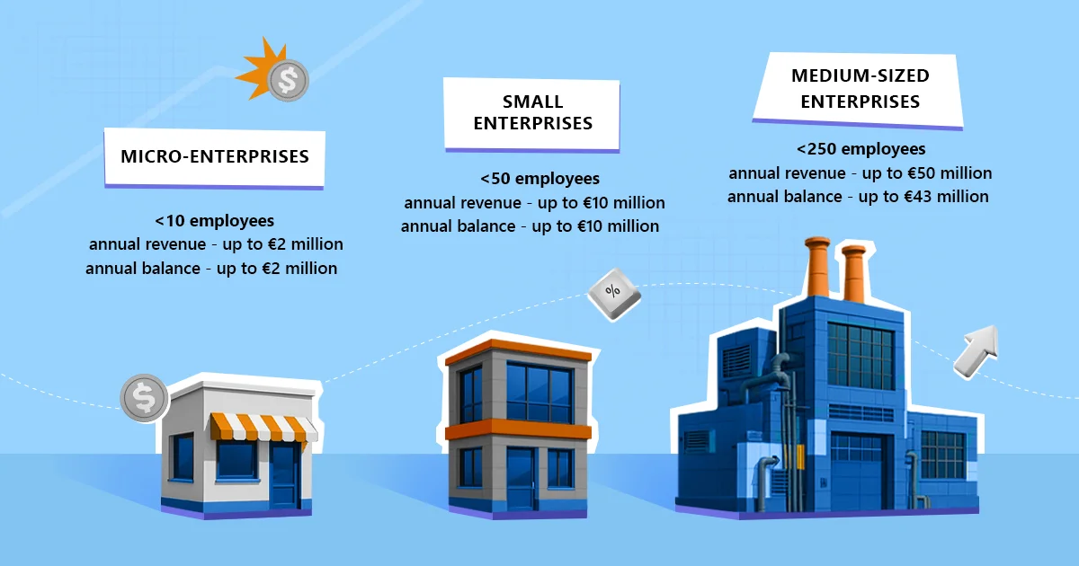 picture describing microenterprises, small enterprises, medium-sized enterprises