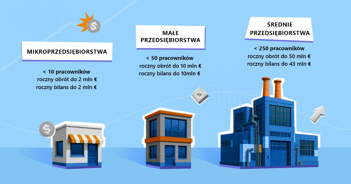 obraz opisujący mikroprzedsiębiorstwa, małe przedsiębiorstwa, średnie przedsiębiorstwa