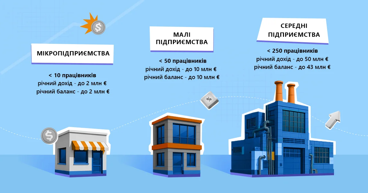 картинка з описом мікропідприємства, малі підприємства, середні підприємства