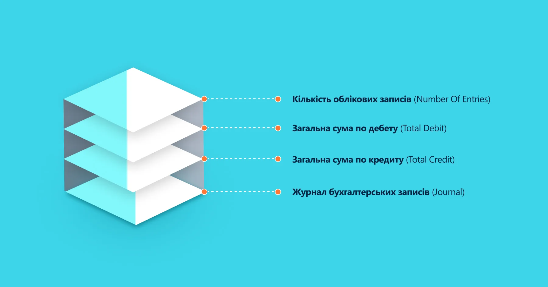 Зображення довідників у файлі SAF-T UA