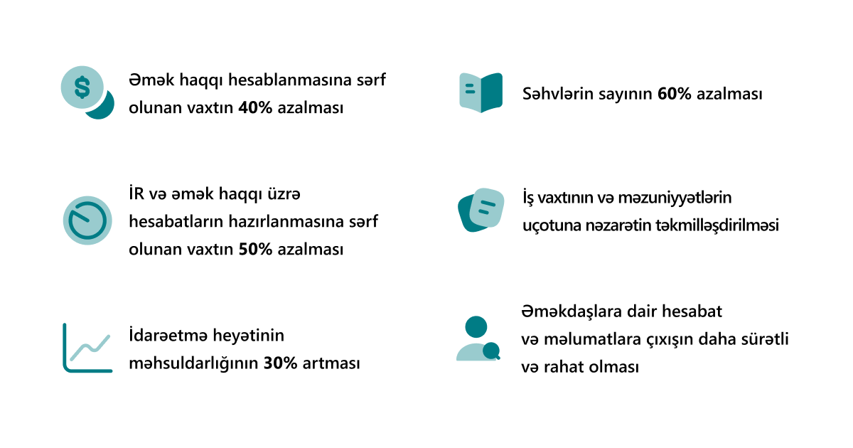 SMART HellCold 1200 630az SMART Payroll for Poland KPI: əməkhaqqı vaxtı −40%, hesabat −50%, səhvlər −60%, məhsuldarlıq +30%
