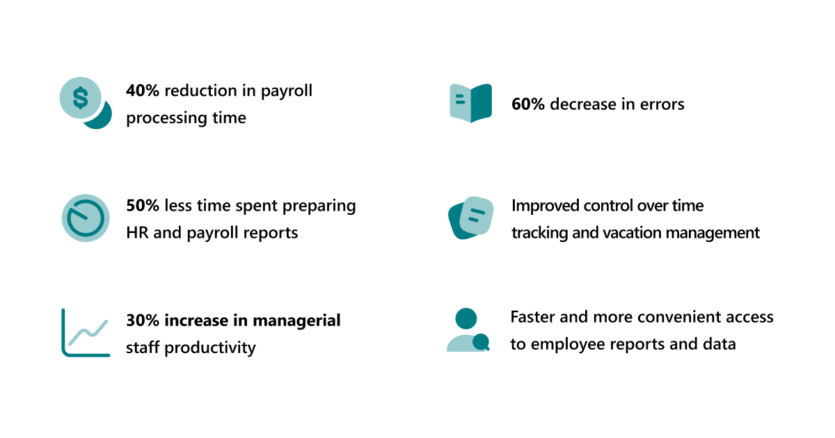 SMART HellCold 1200 630en SMART Payroll for Poland KPIs: −40% payroll time, −50% reporting, −60% errors, +30% productivity