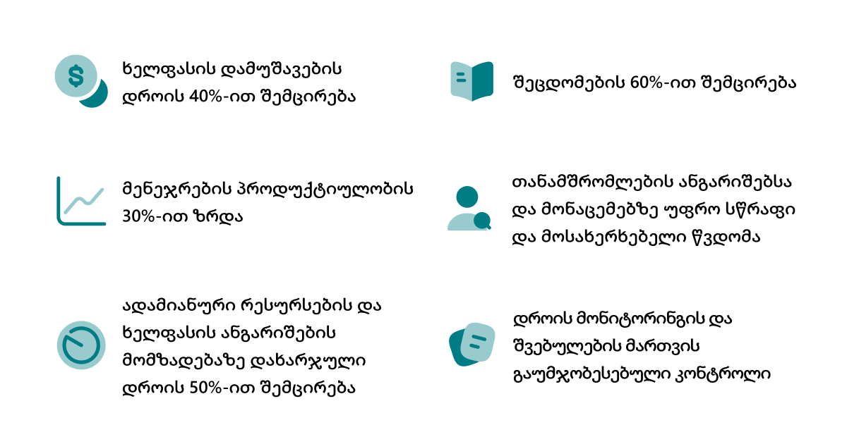 SMART Payroll for Poland KPI: ხელფასზე დრო −40%, ანგარიშგება −50%, შეცდომები −60%, პროდუქტიულობა +30%