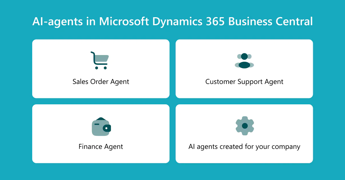 SMART BC 1200x628 20260121 1 Інфографіка з переліченими AI-агентами в Microsoft Dynamics 365 Business Central